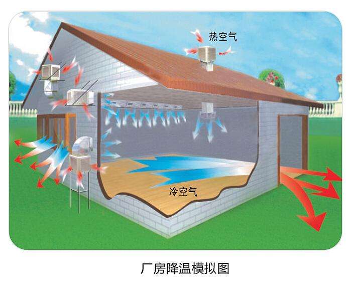 潤東方環(huán)?？照{(diào)使用起來怎么樣？
