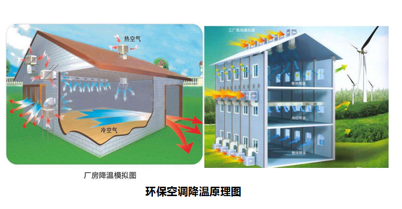 溫濕度對養(yǎng)殖場有什么影響，養(yǎng)豬對溫度有什么要求？
