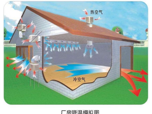 潤東方環(huán)?？照{(diào)使用起來怎么樣？
